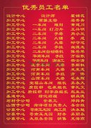 2015年度PG电子集团优秀员工一览表